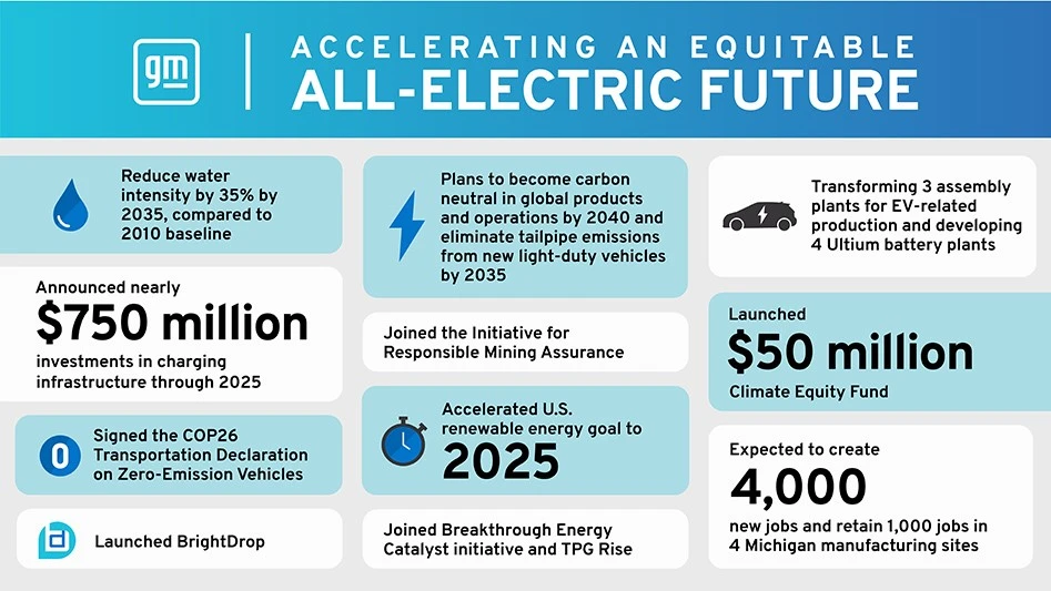 https://www.gmsustainability.com/