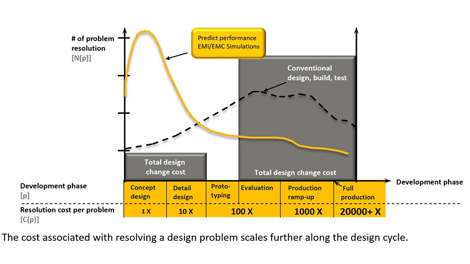 https://www.ansys.com/