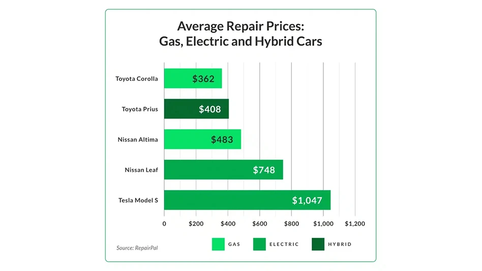 https://www.marketwatch.com/guides/insurance-services/future-of-car-insurance-rise-of-evs/