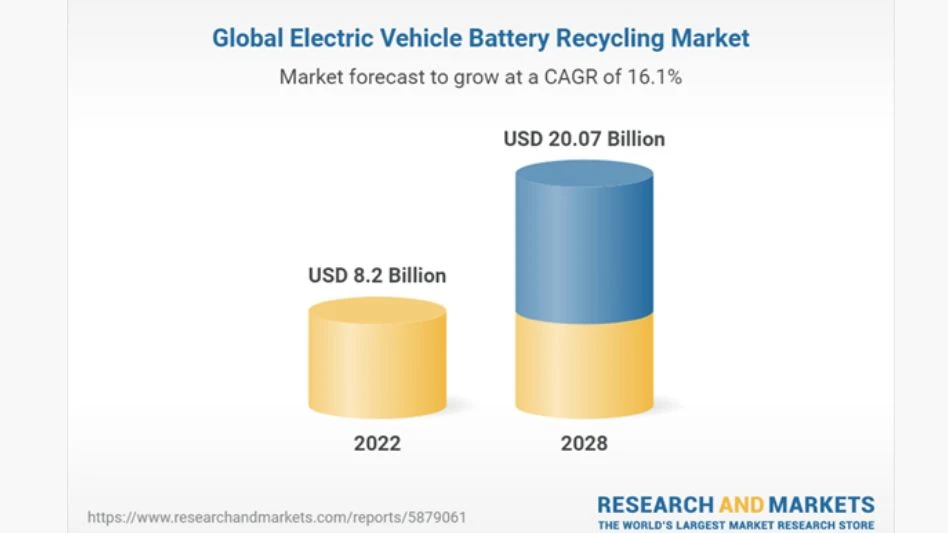 Photo Courtesy of Research and Markets